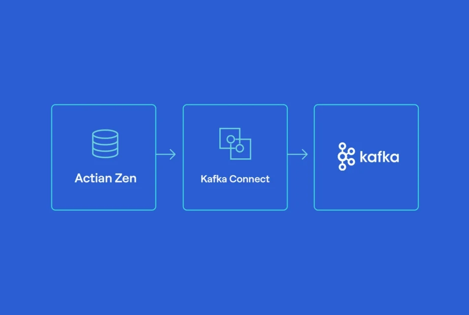 Integración de Actian Zen y Apache Kafka