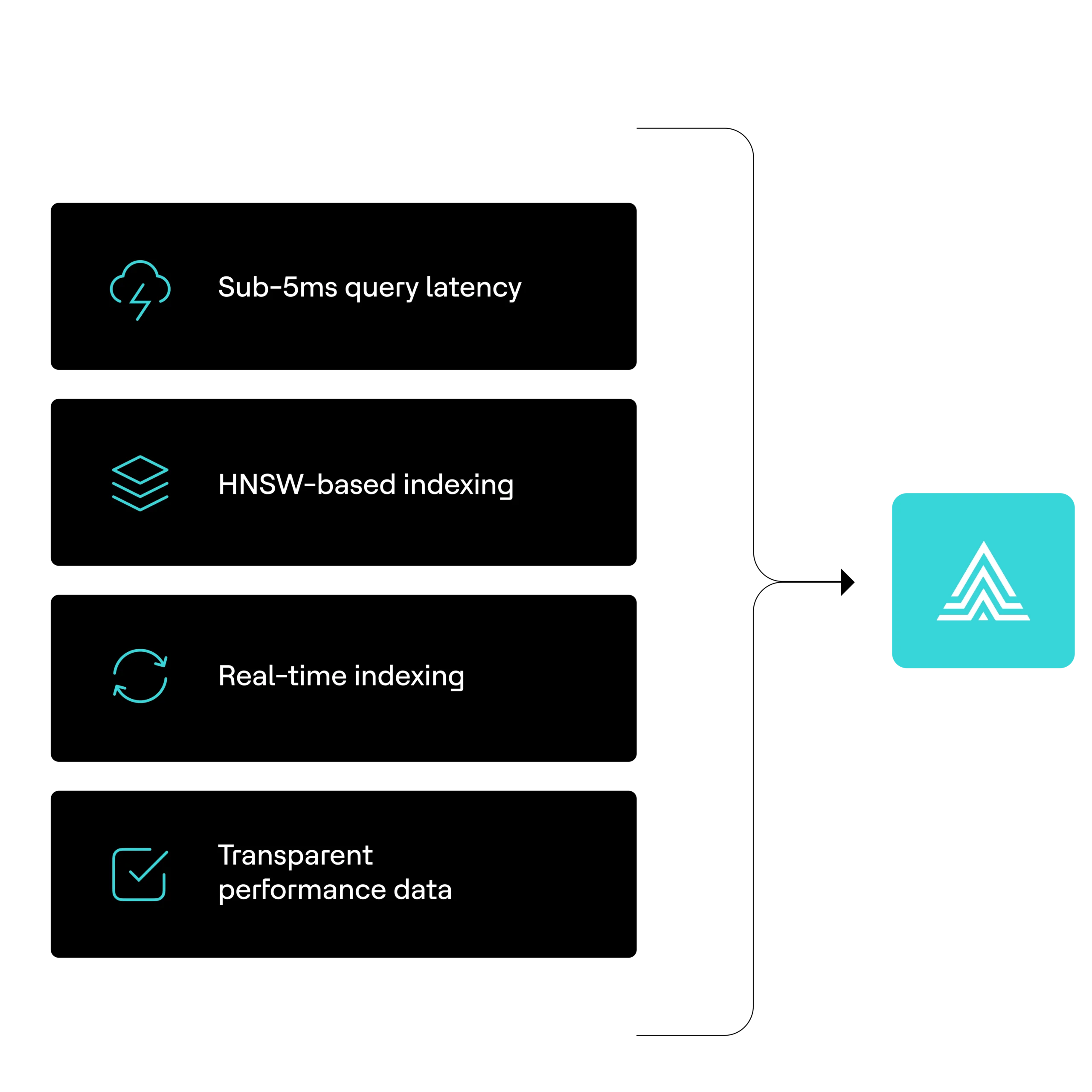 VectorAI DB performance