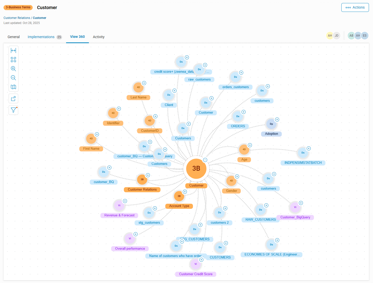 data lineage ai readiness