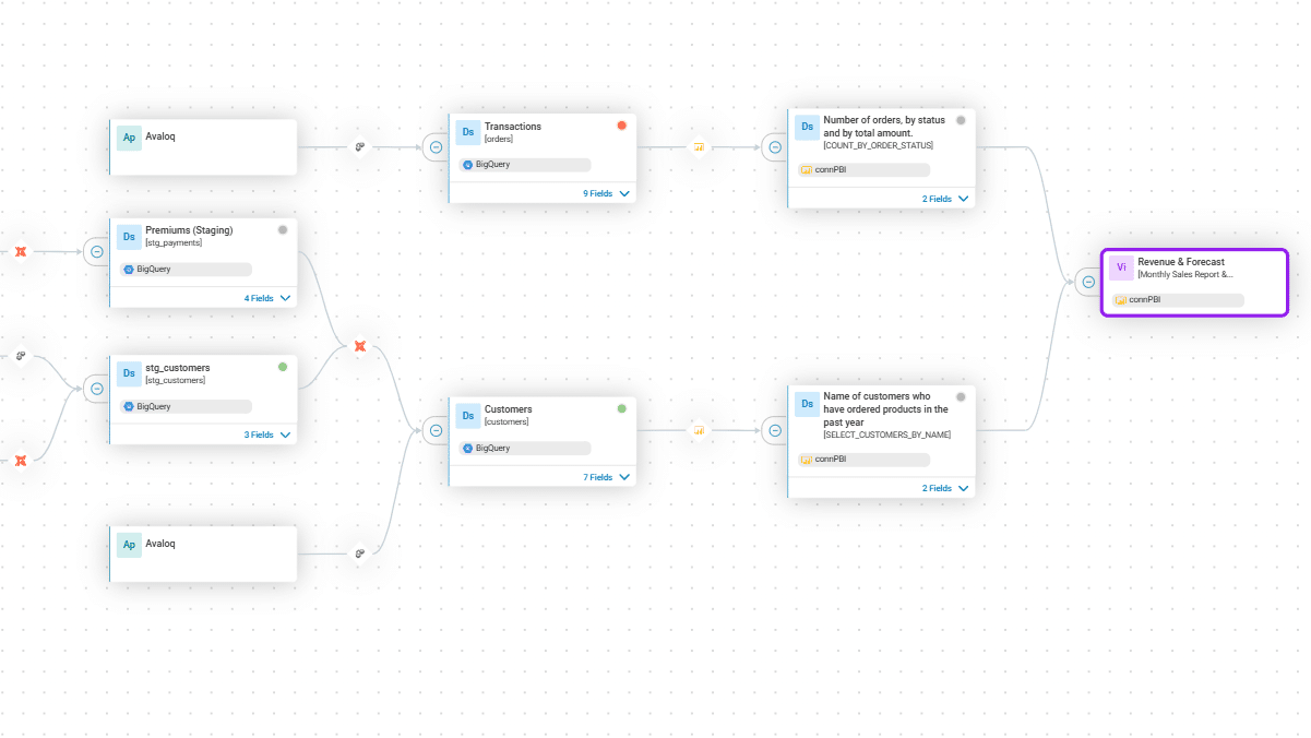 data lineage engineering