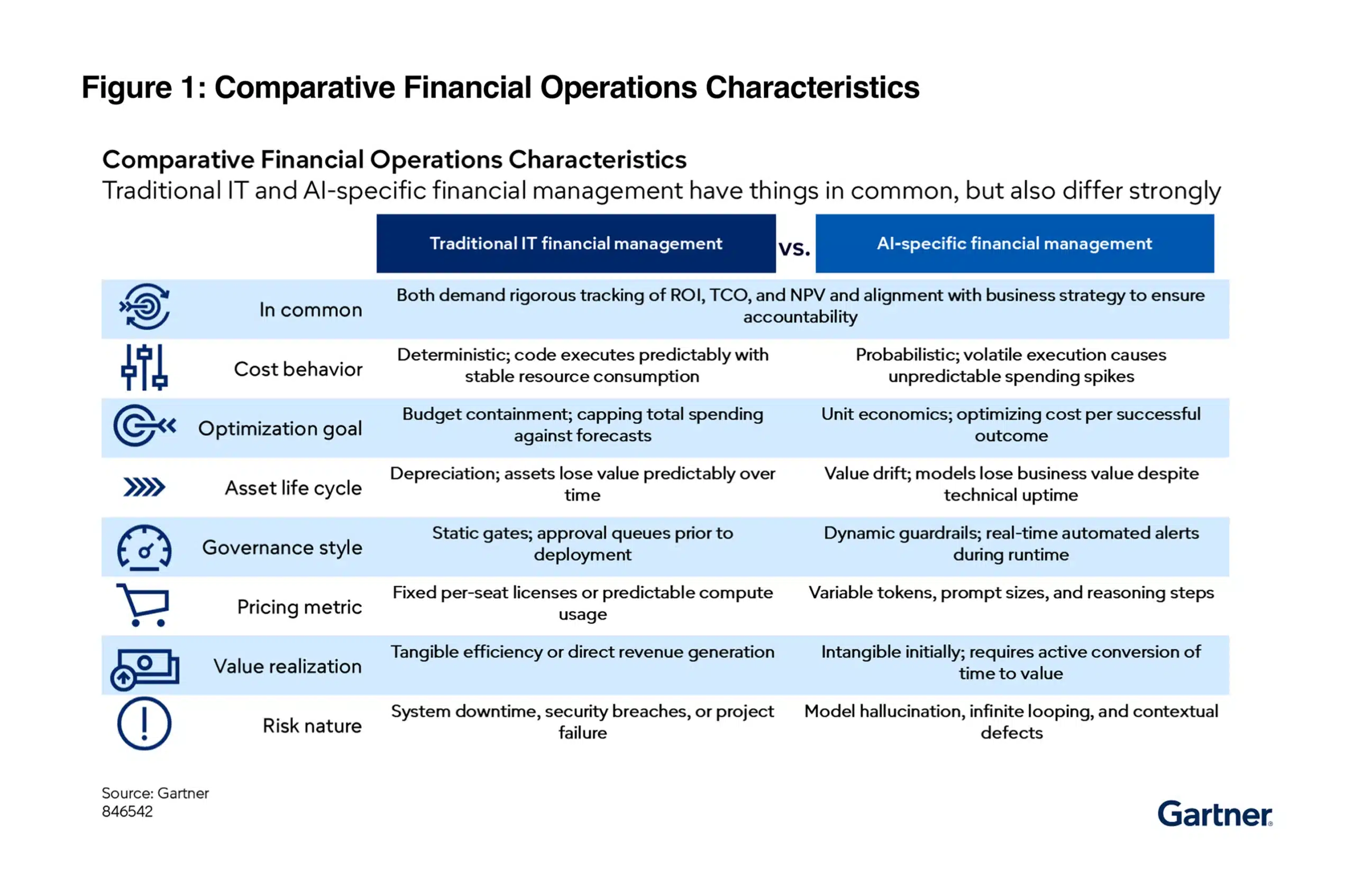 comparitive-financial-operations-characteristics