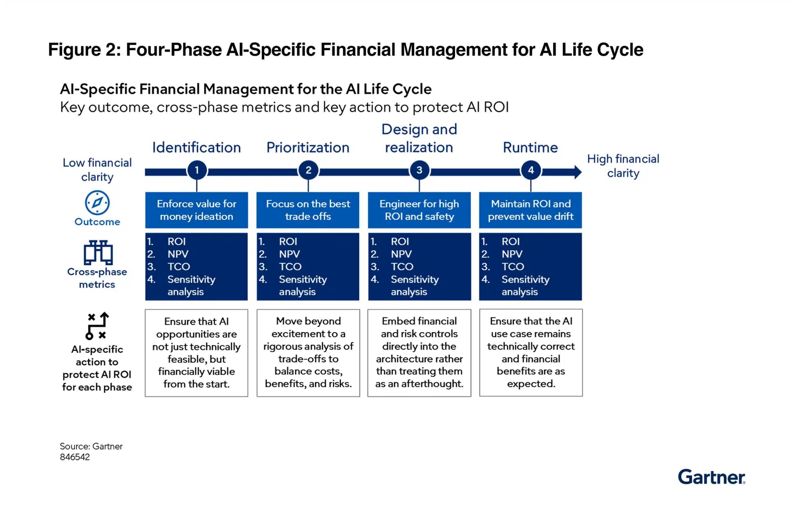 A New Approach: AI-Specific Financial Management