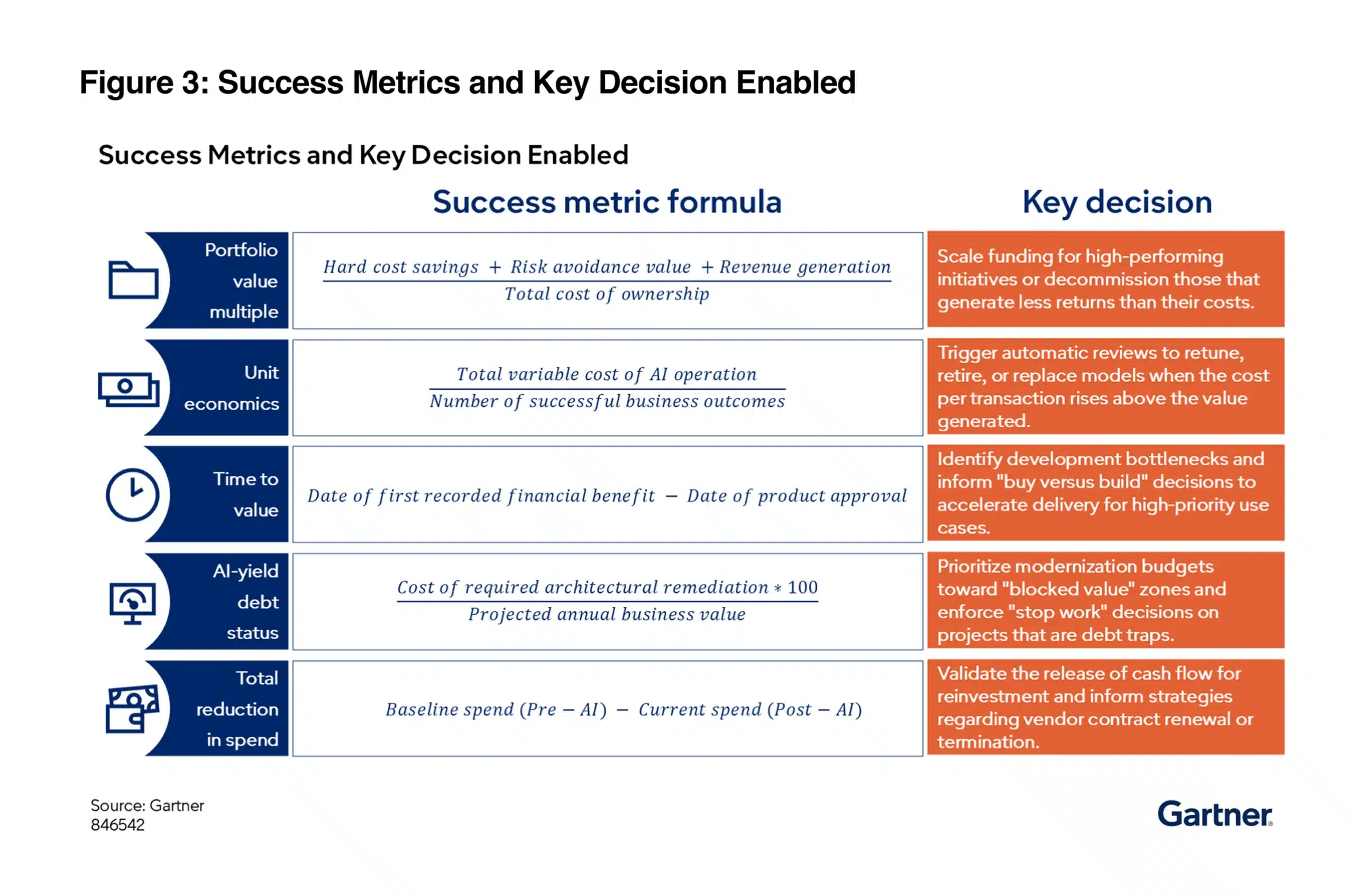 success-metrics-and-key-decision-enabled