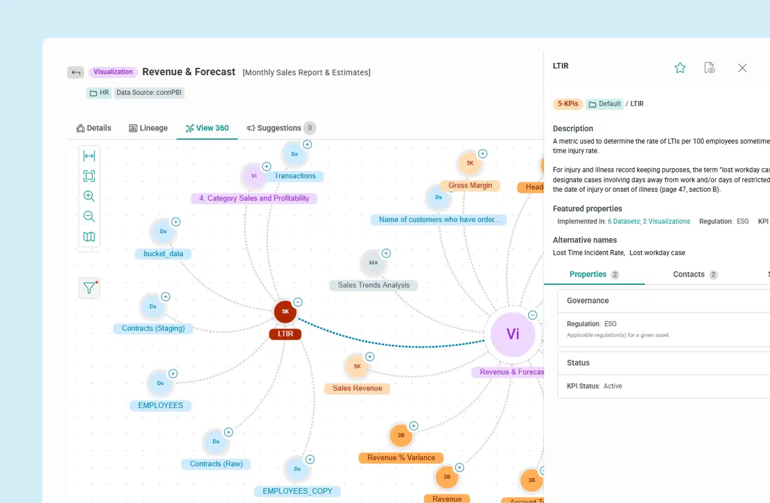 Knowledge Graph AI readiness