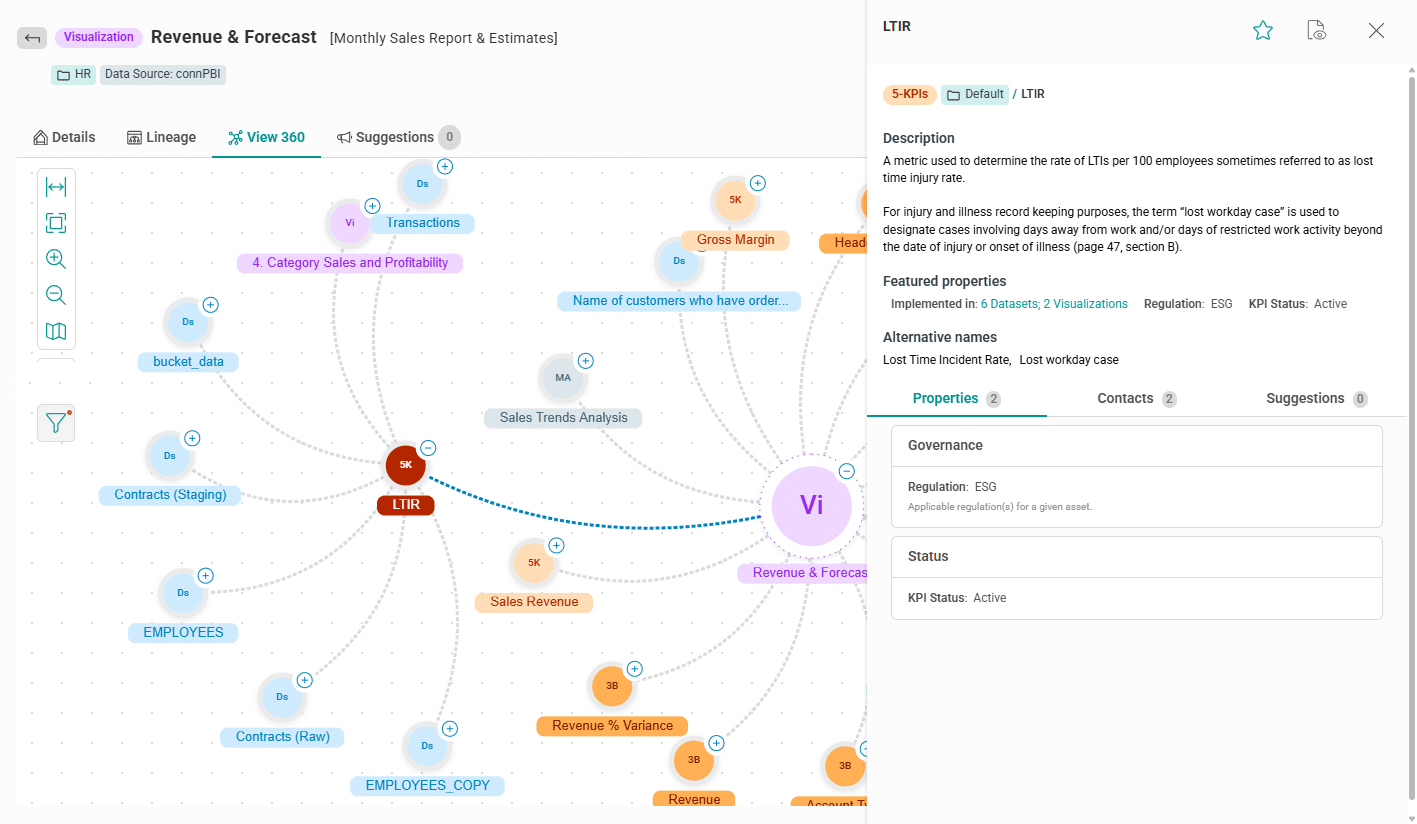 ai readiness knowledge graph