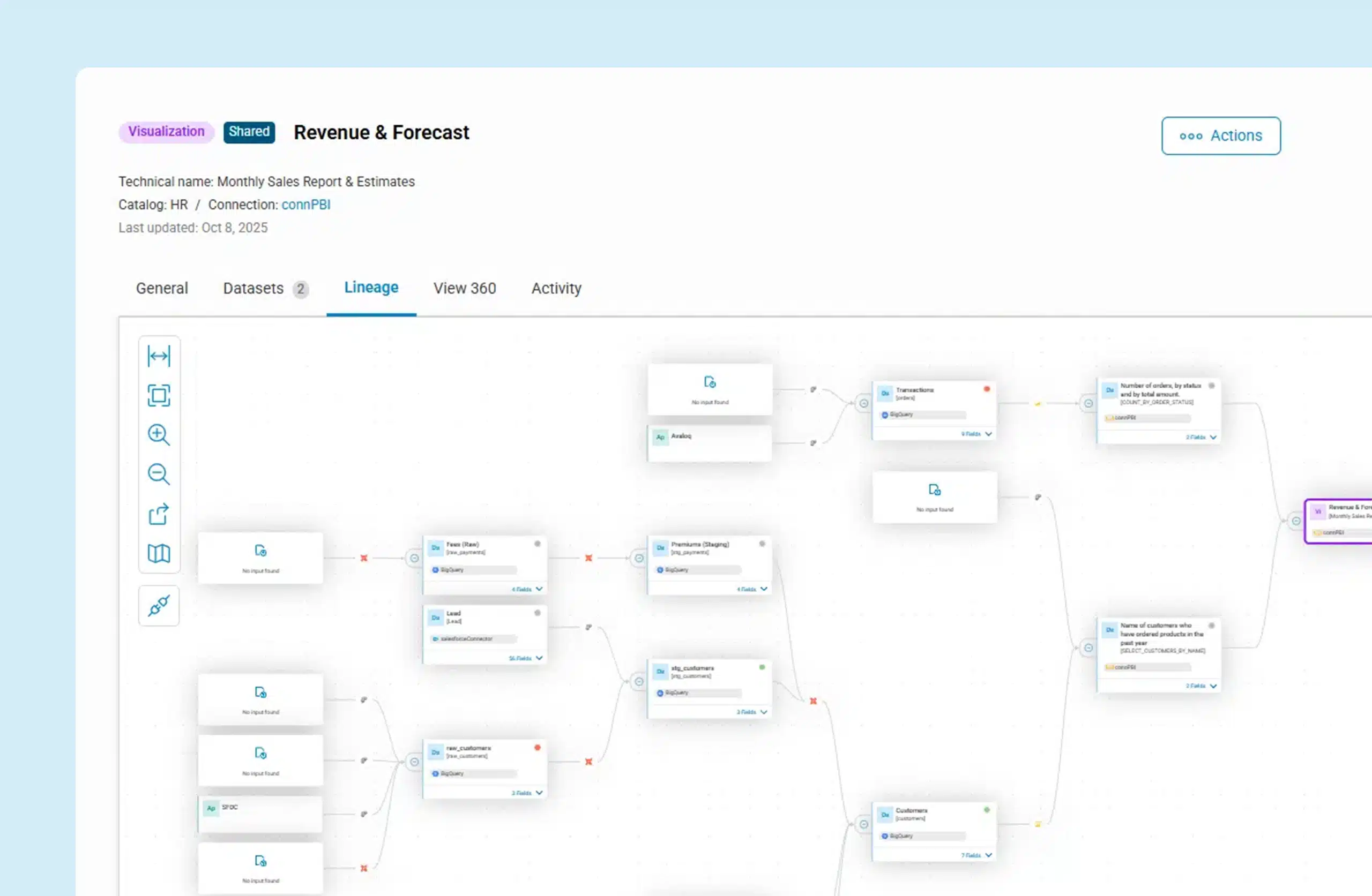 Knowledge Graph architectures