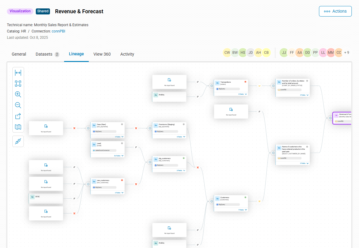 knowledge graph architectures
