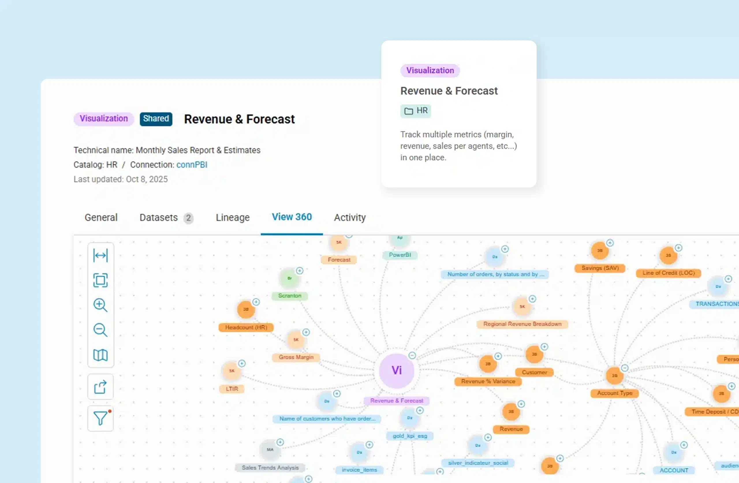 metadata management architecture