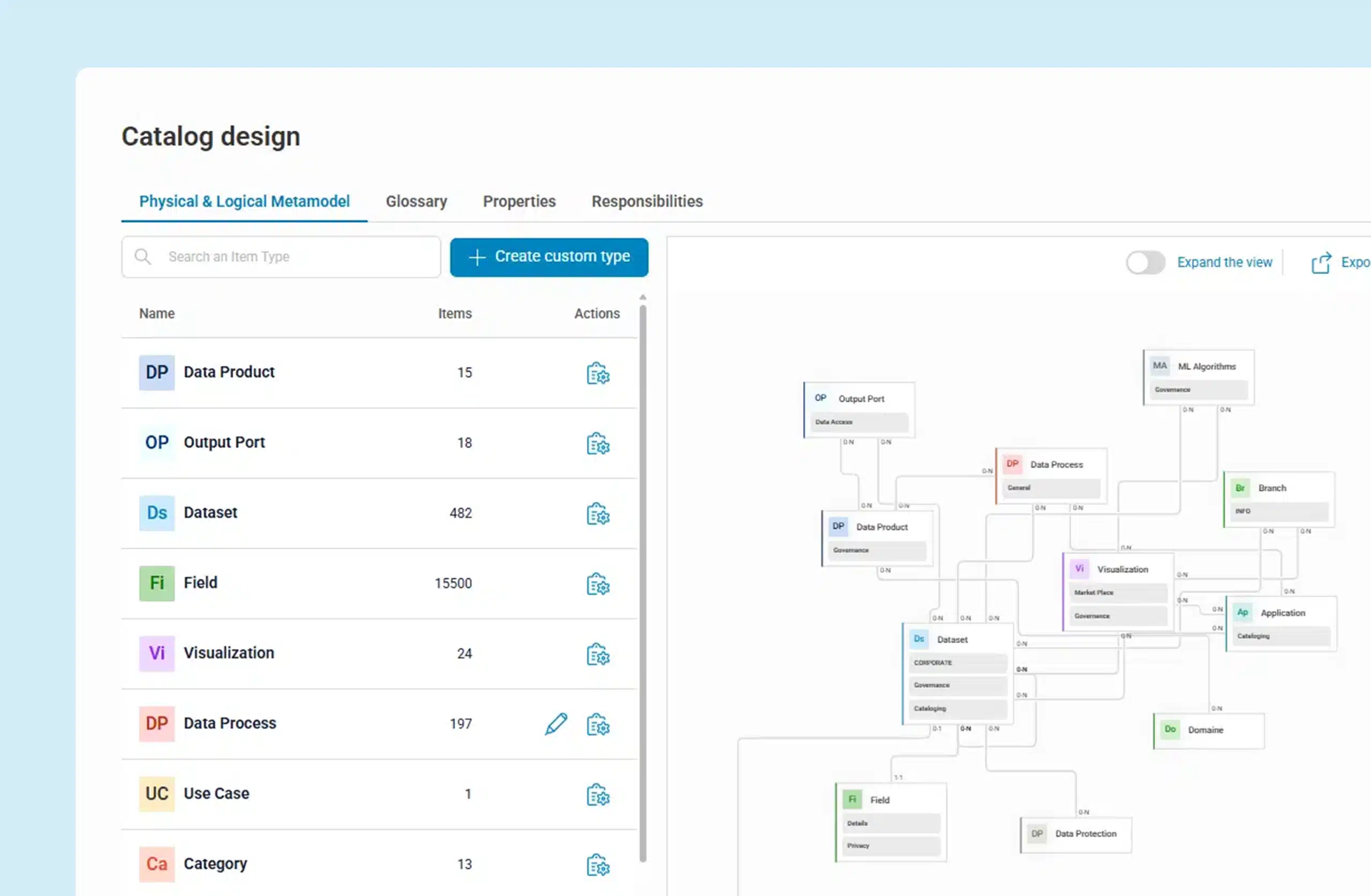 metadata management governance