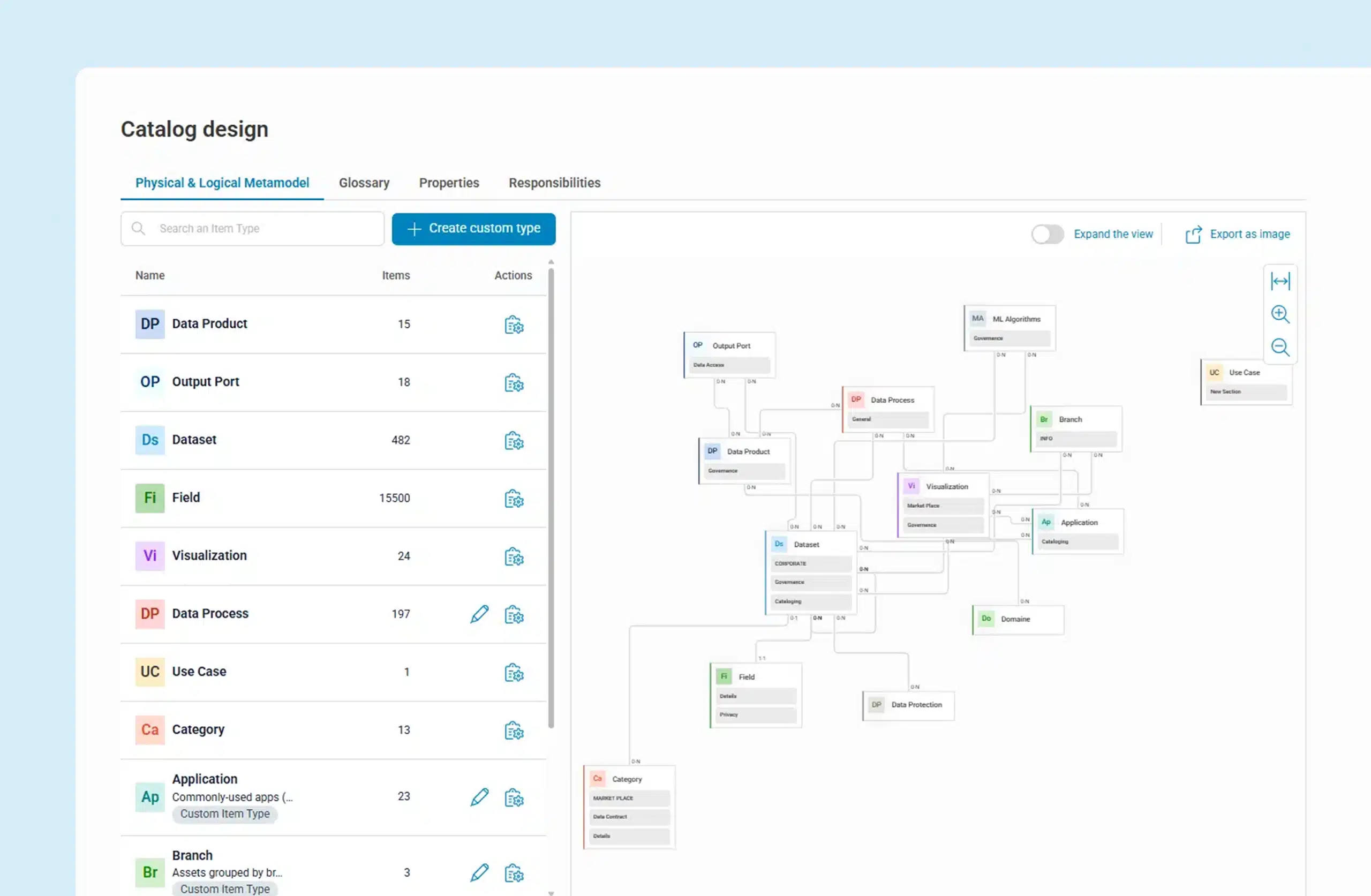 metadata management governance