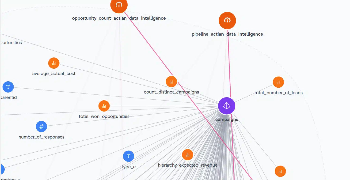 map relationships screenshot