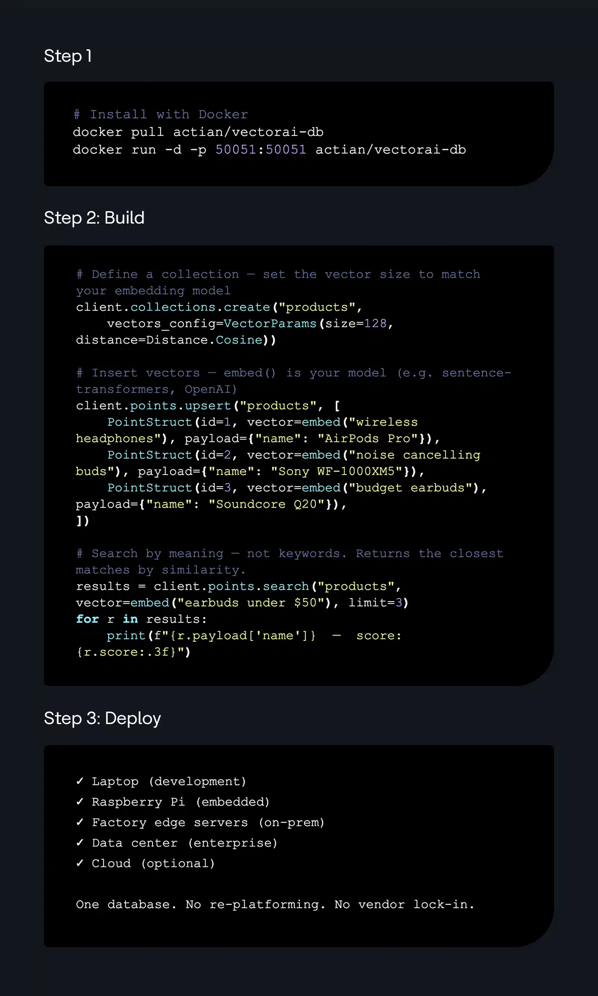 Get started with VectorAI AB