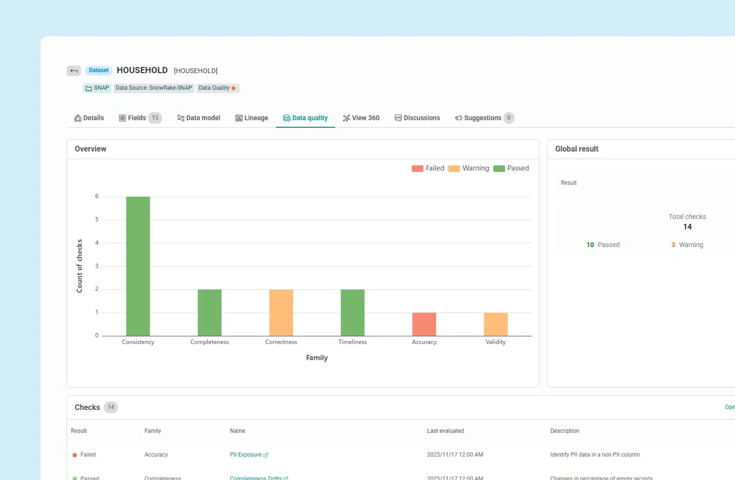 data catalog ai ready