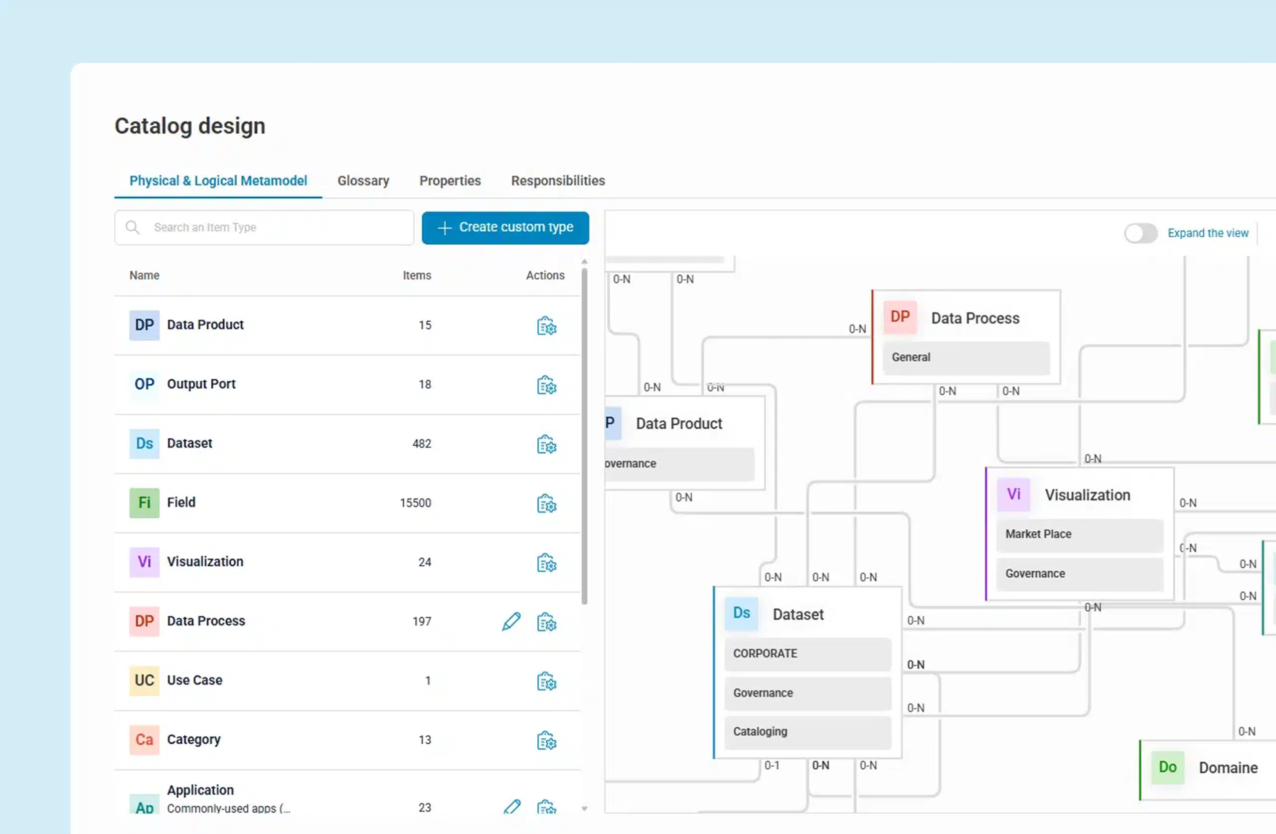 data catalog governance