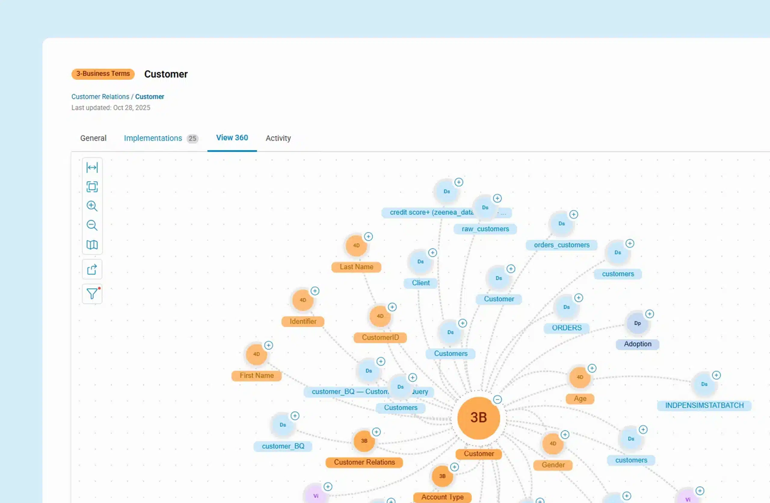 Traçabilité des données : Préparation à l'IA