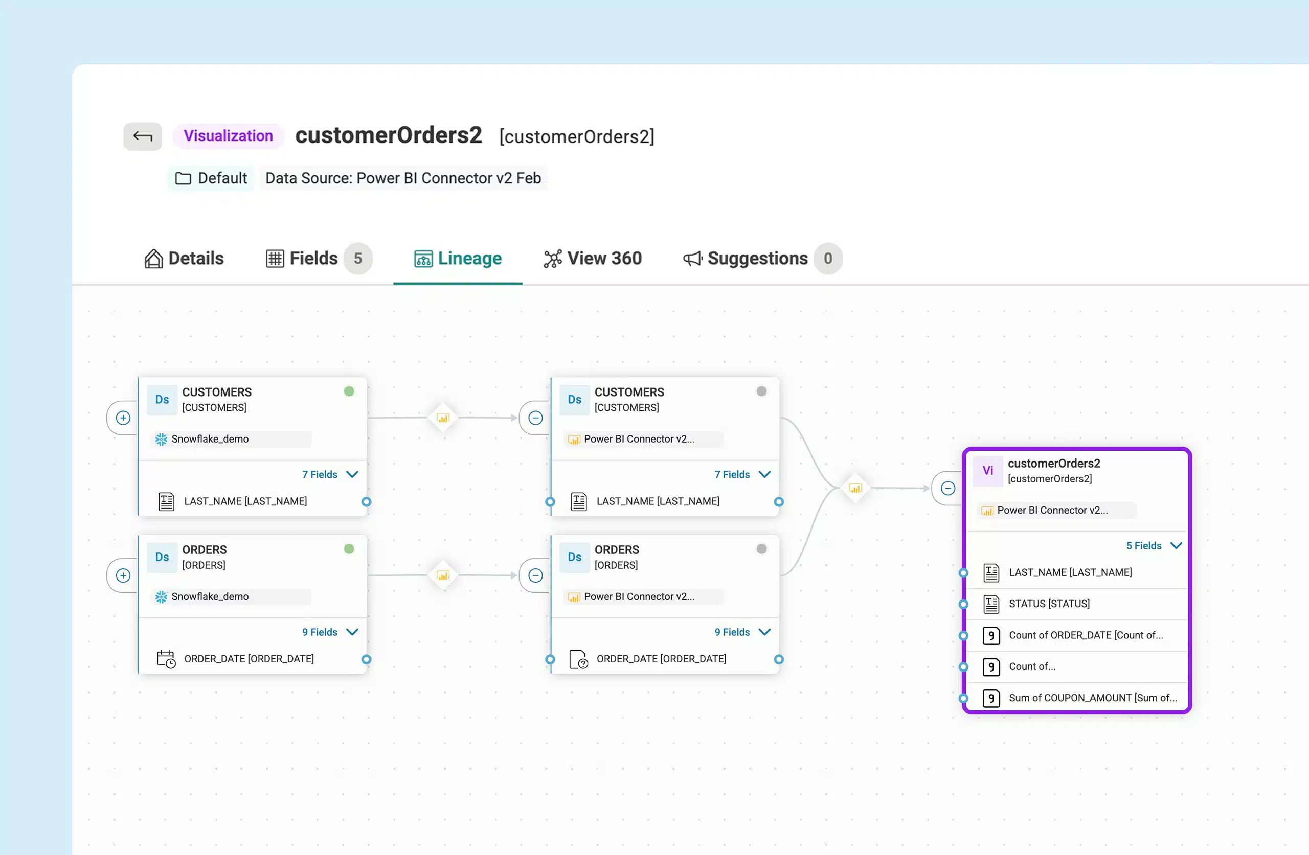 ingénierie de la traçabilité des données