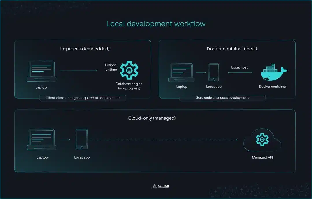 local-development-workflow