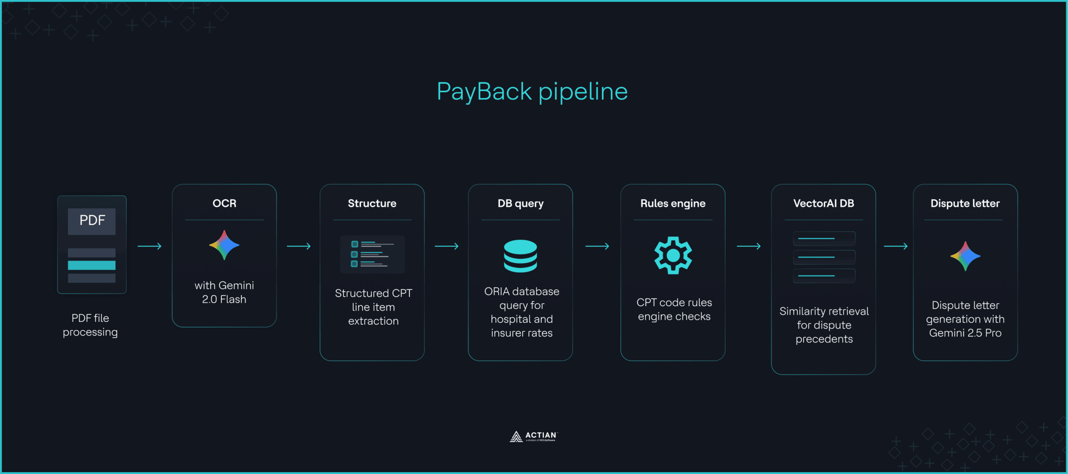 payback pipeline