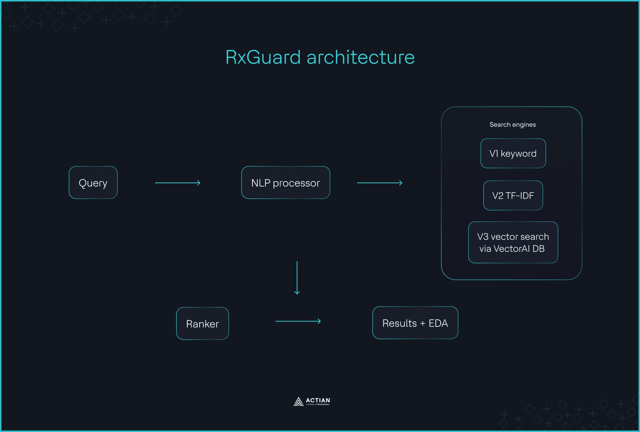 rxguard architecture