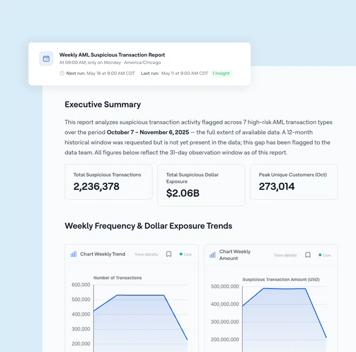 Actian AI Analyst Monitoring and Reporting