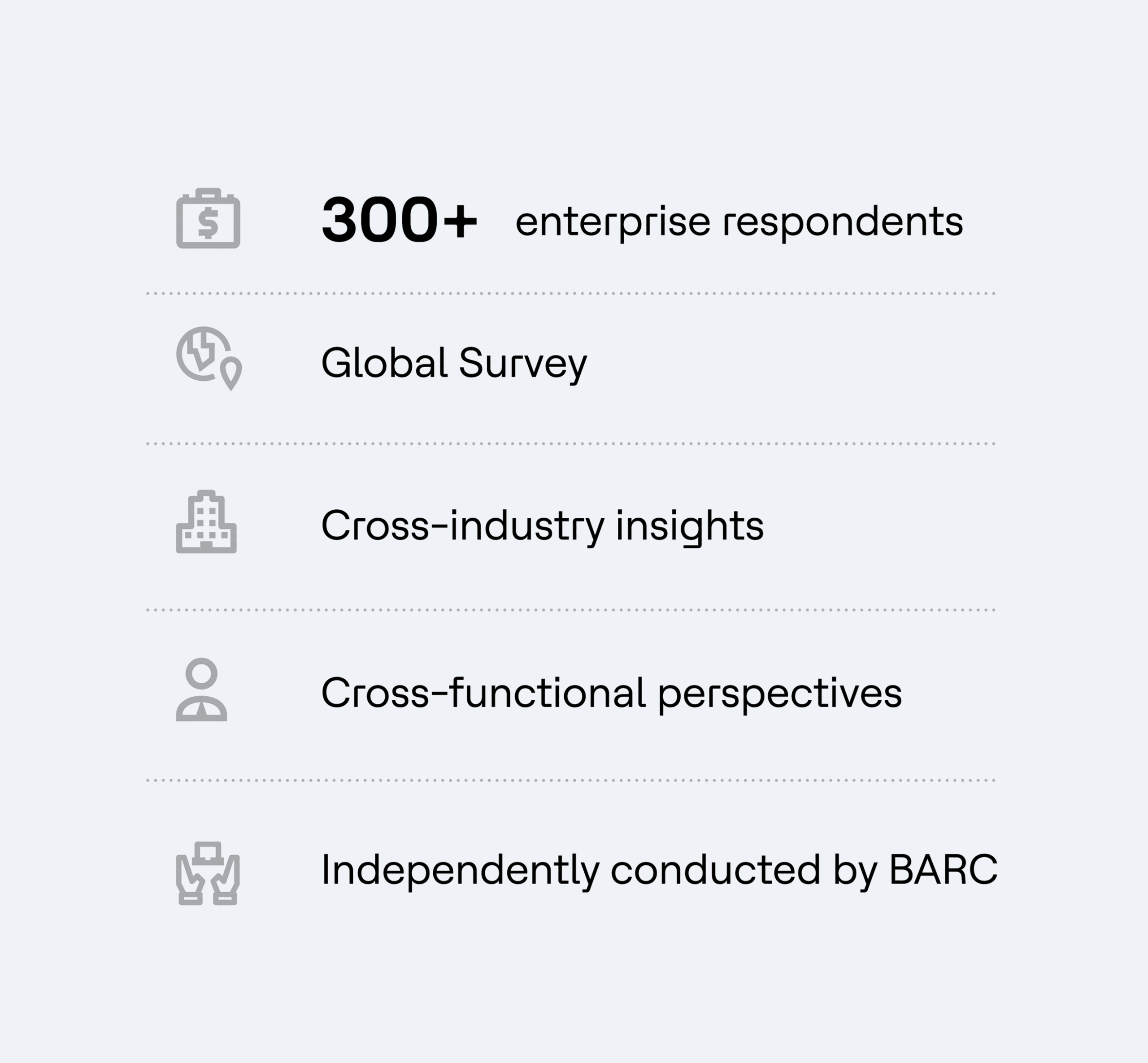 BARC Survey data sovereignty snapshot