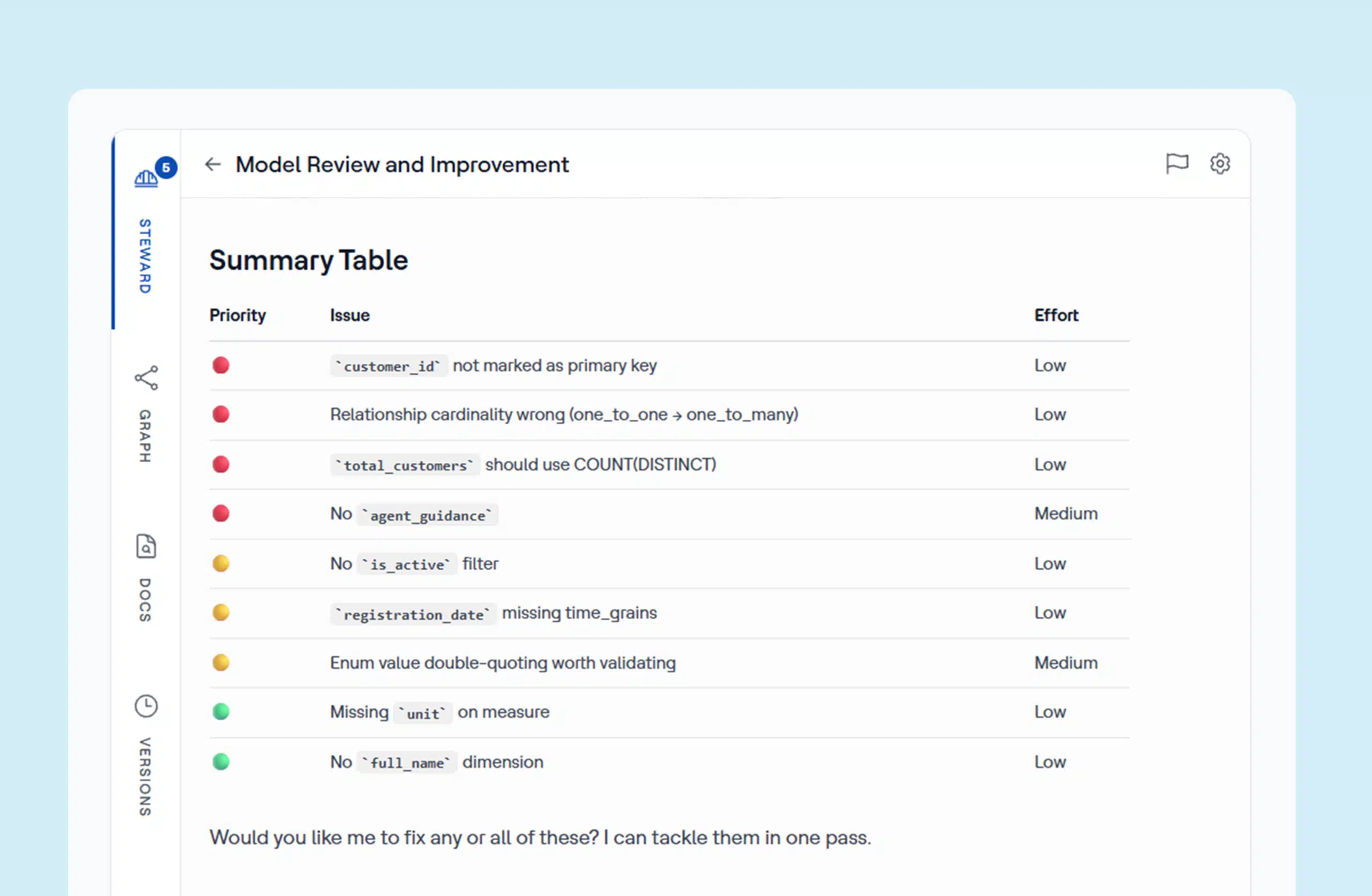 Validate with Steward Agent