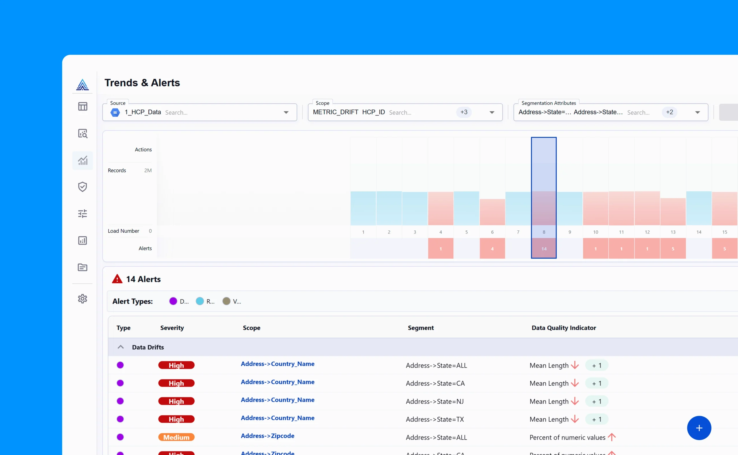 Actian Data Observability Demo