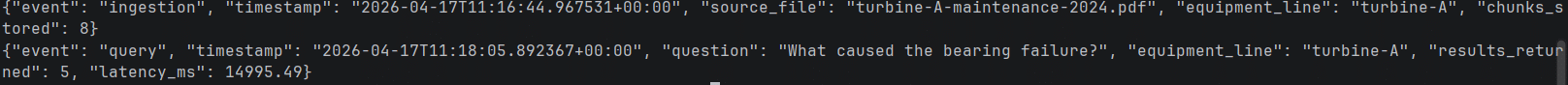 audit logging output