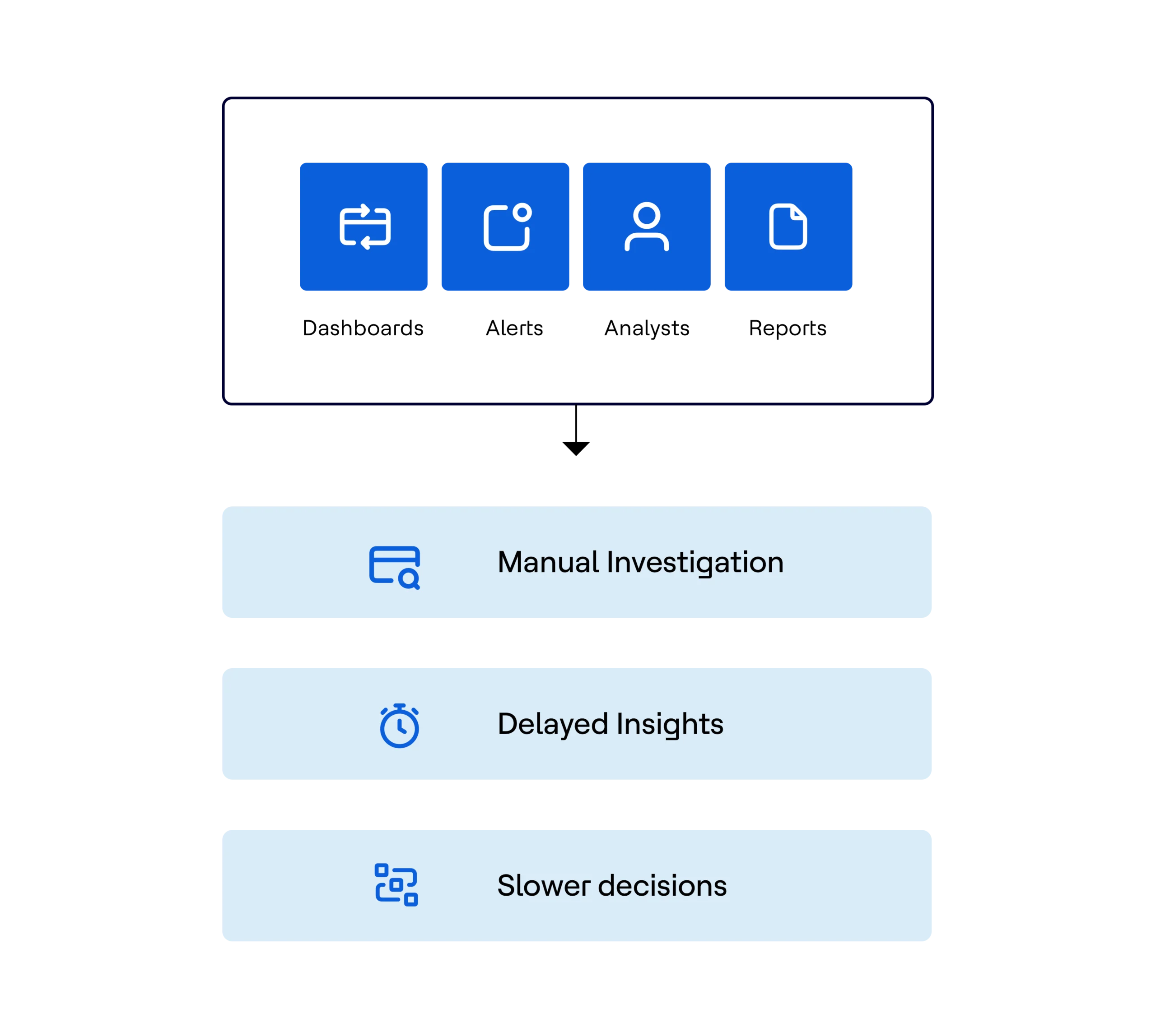 Analytics are still reactive
