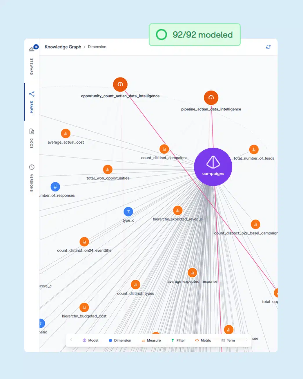 Steward Agent Relationships