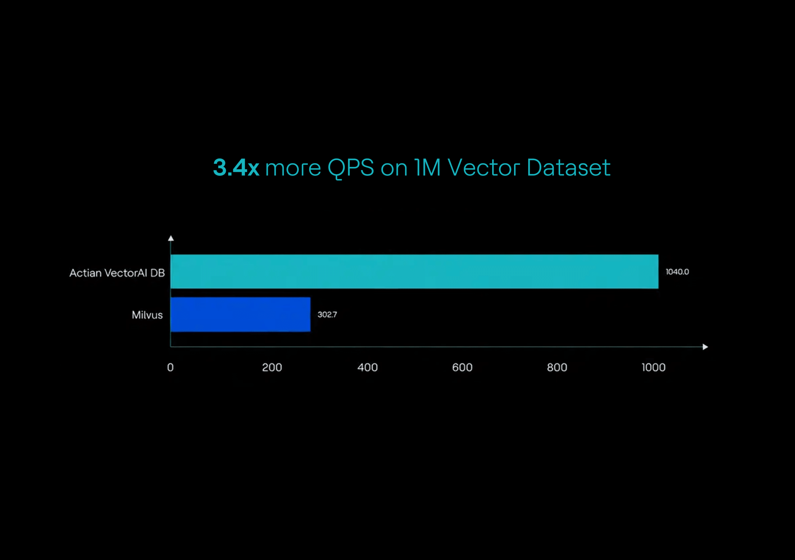 QPS comparison graph