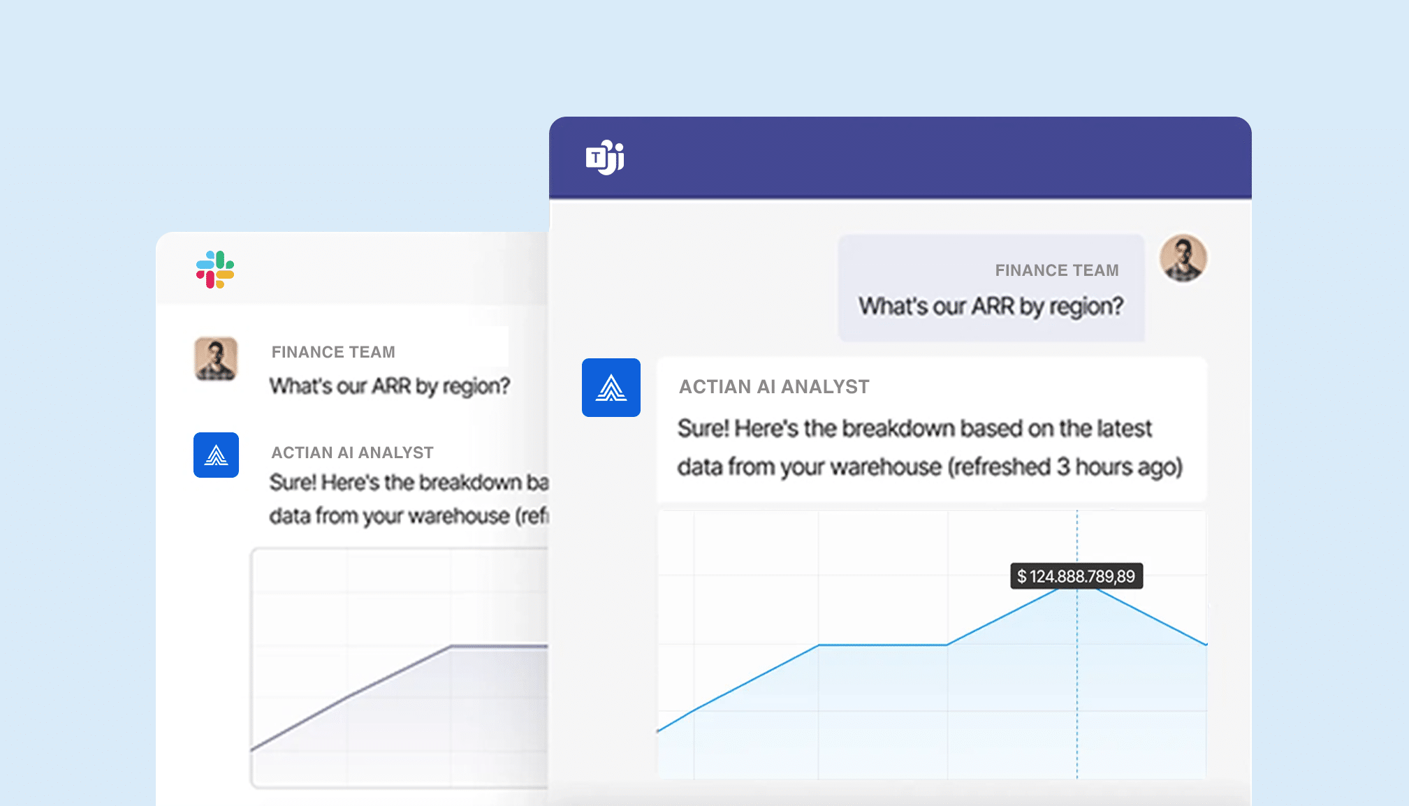 AI Analyst collaboration with Slack and Teams