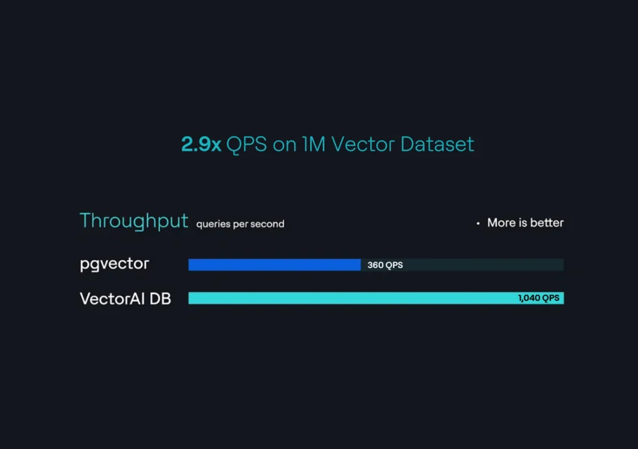 Actian VectorAI DB is the best embedded pgvector alternative