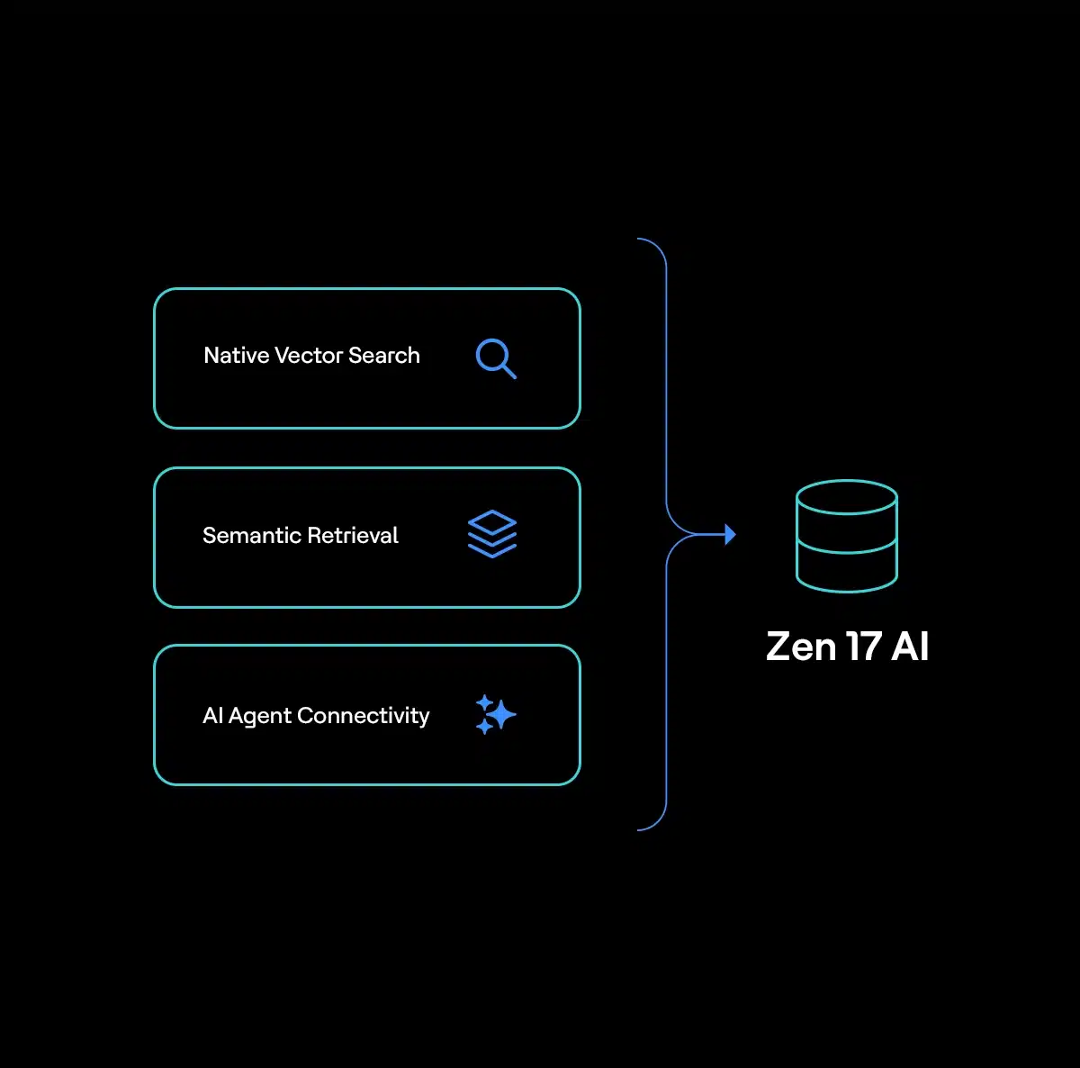 Zen 17 AI