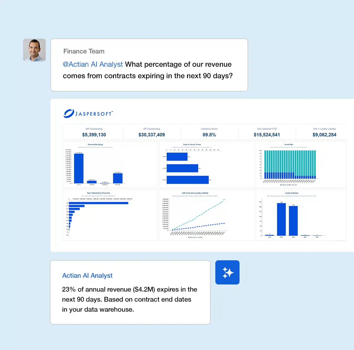 BI agentique avec Jaspersoft et Actian AI Analyst