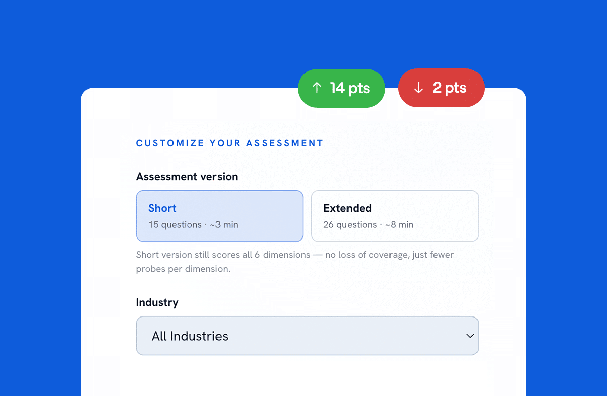 Actian AI readiness assessment tool