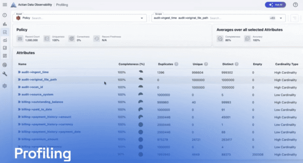 actian data observability profiling