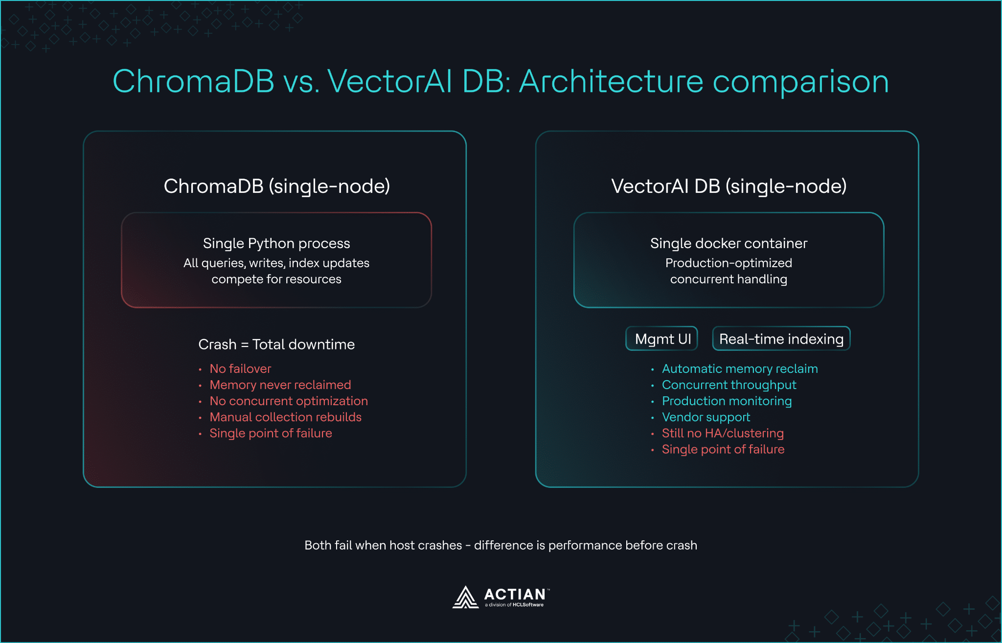 chromadb vs. vectorai db