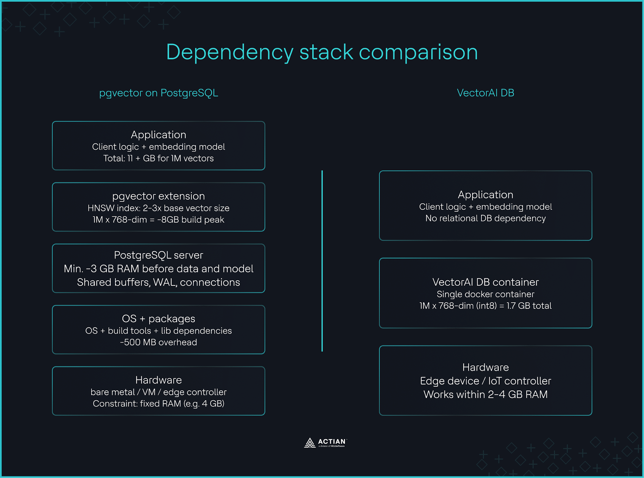 dependency stack comparison