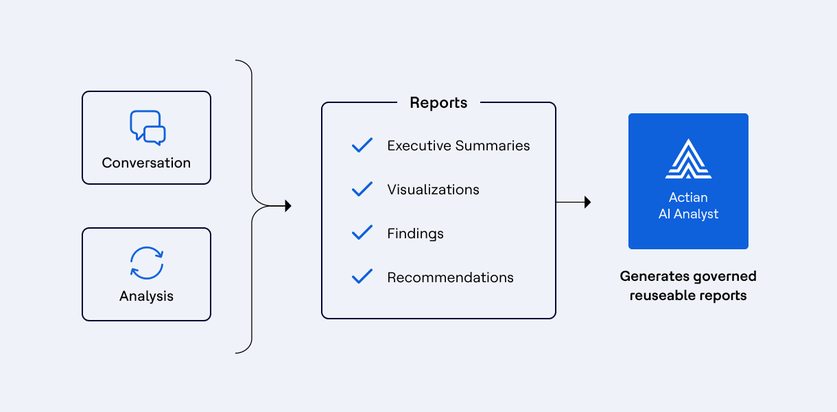 AI Analysts Reporting