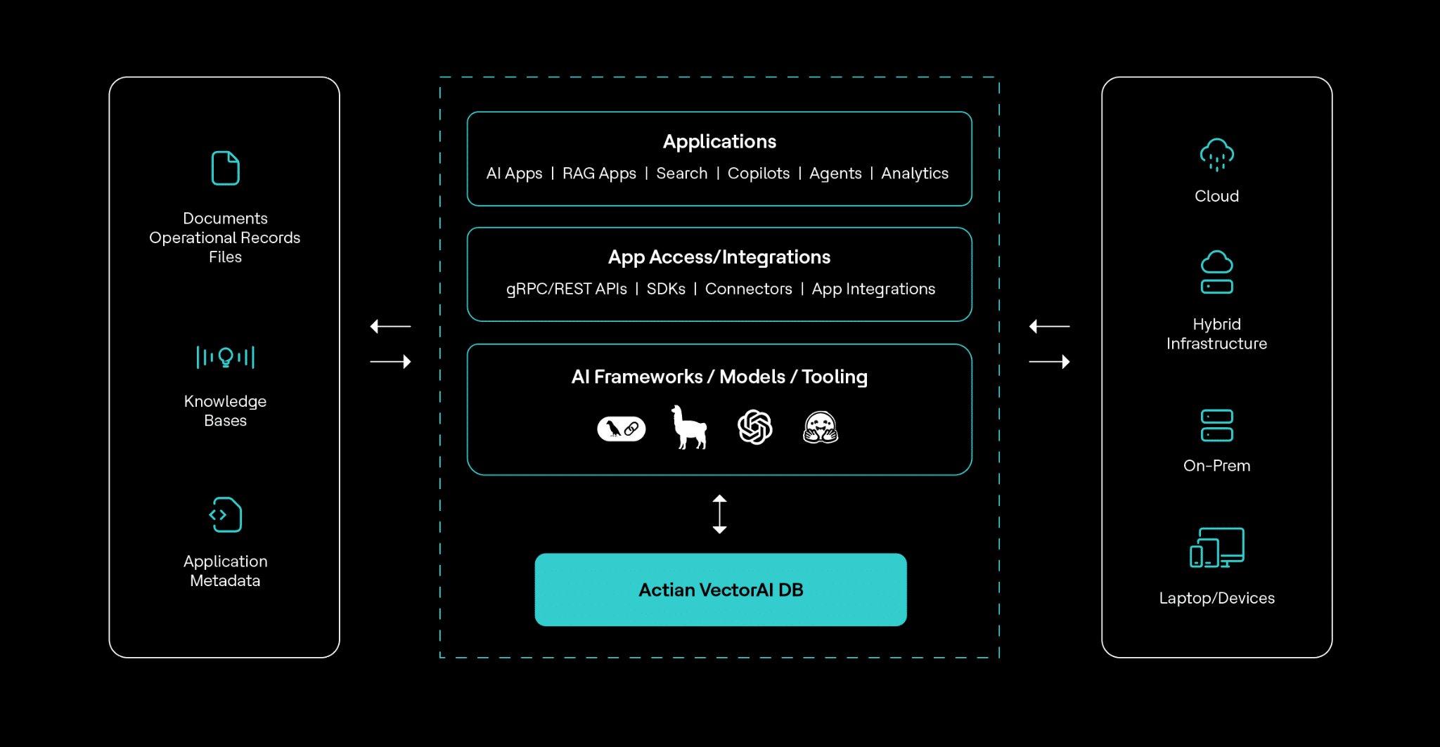 vectorai db architecture