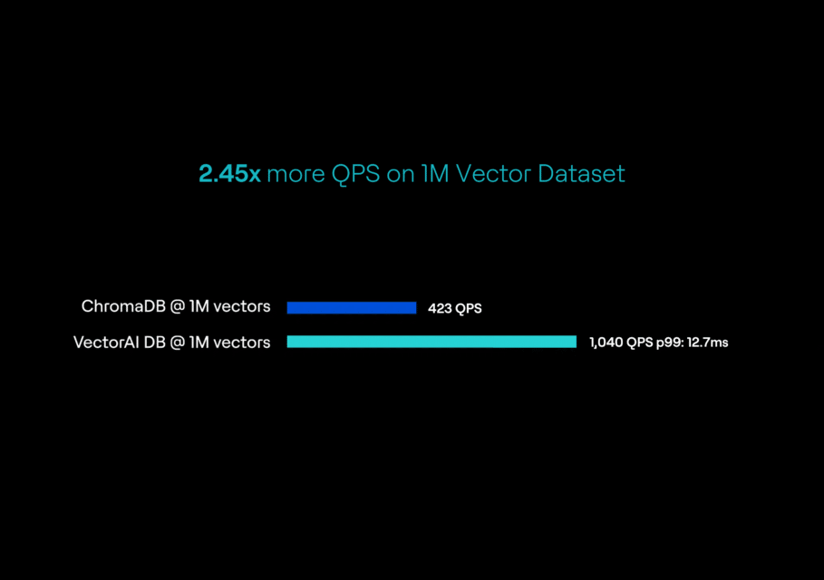 Is Actian VectorAI DB the Best Production ChromaDB Alternative?