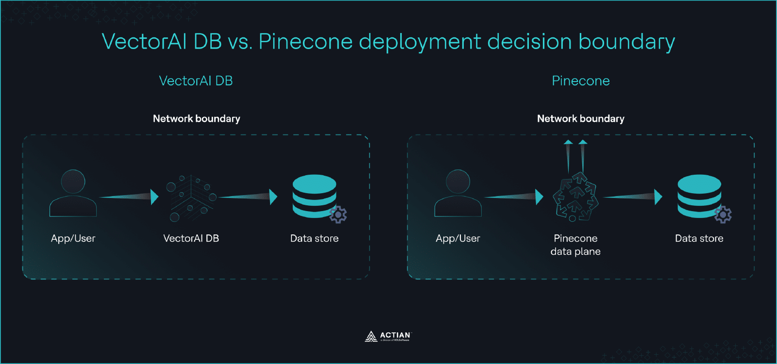 vectorai db versus pinecone