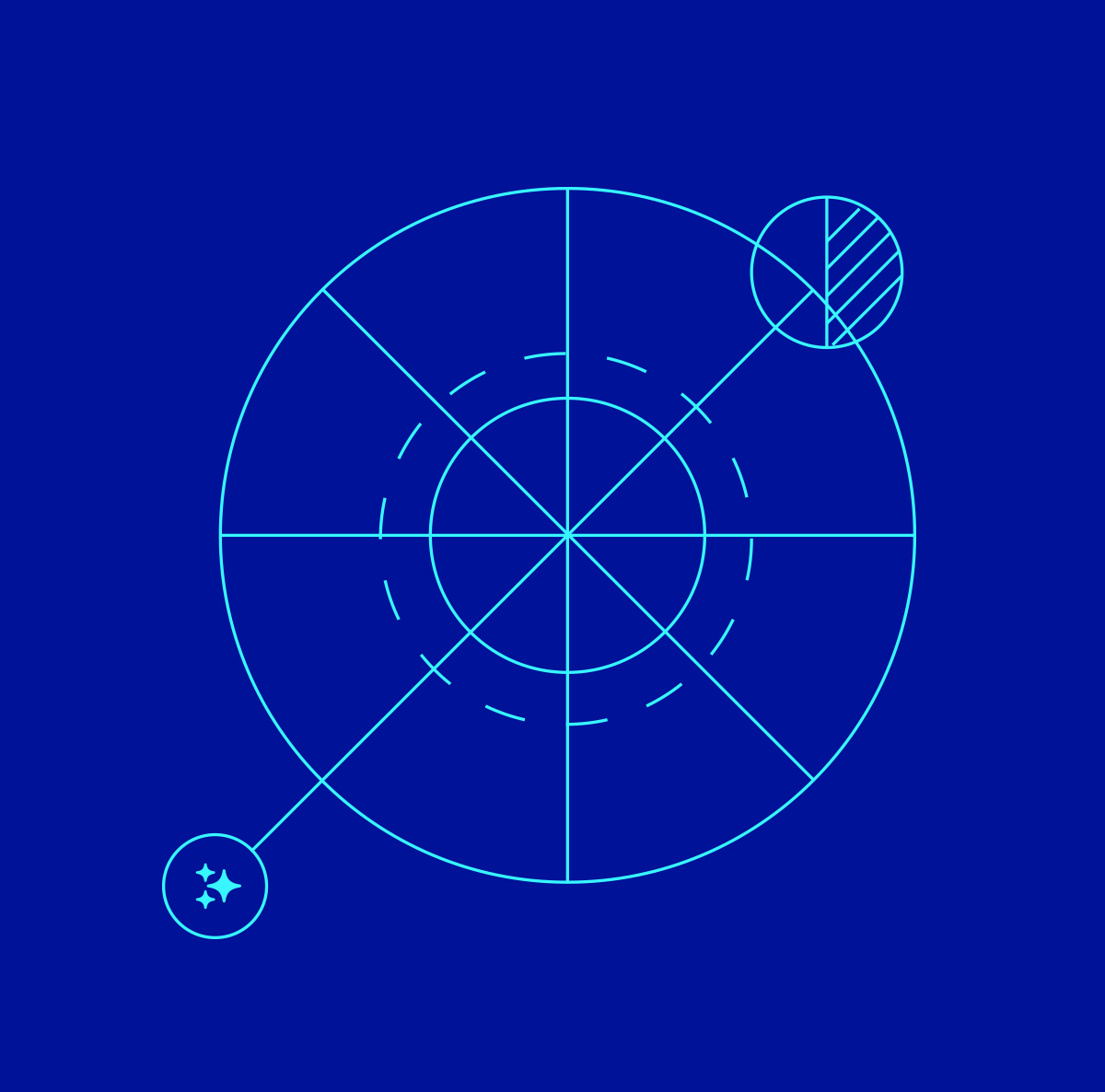 Actian Zen 17 AI