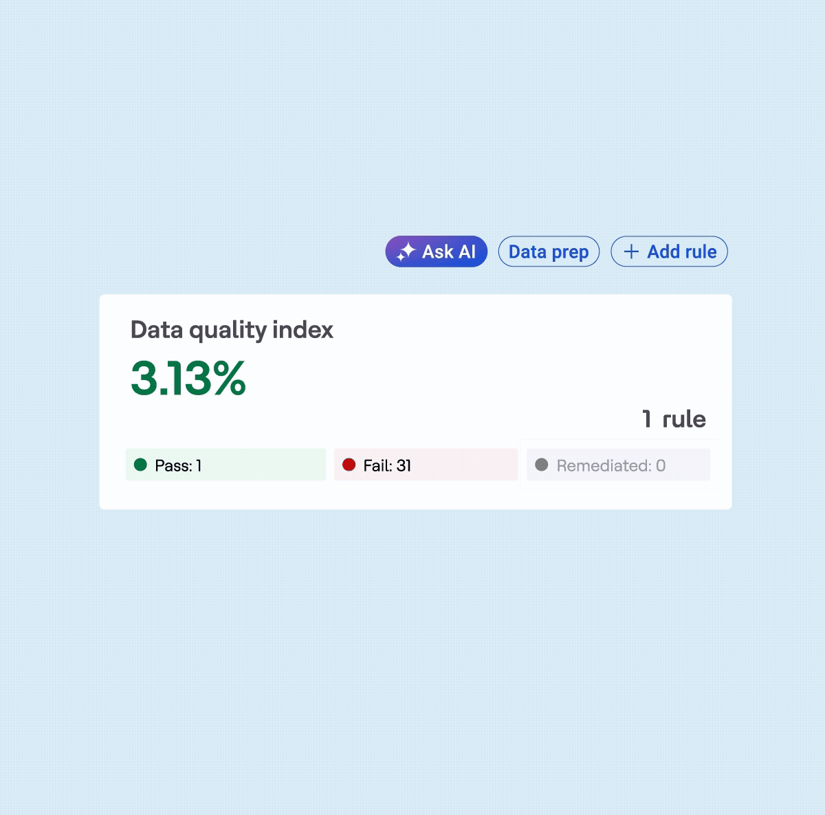 Animación de IA de DataConnect 14