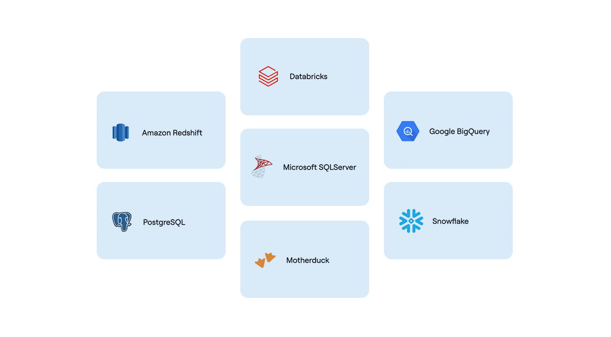 Conectores DataConnect