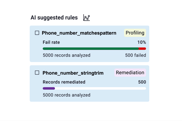 DataConnect 14
