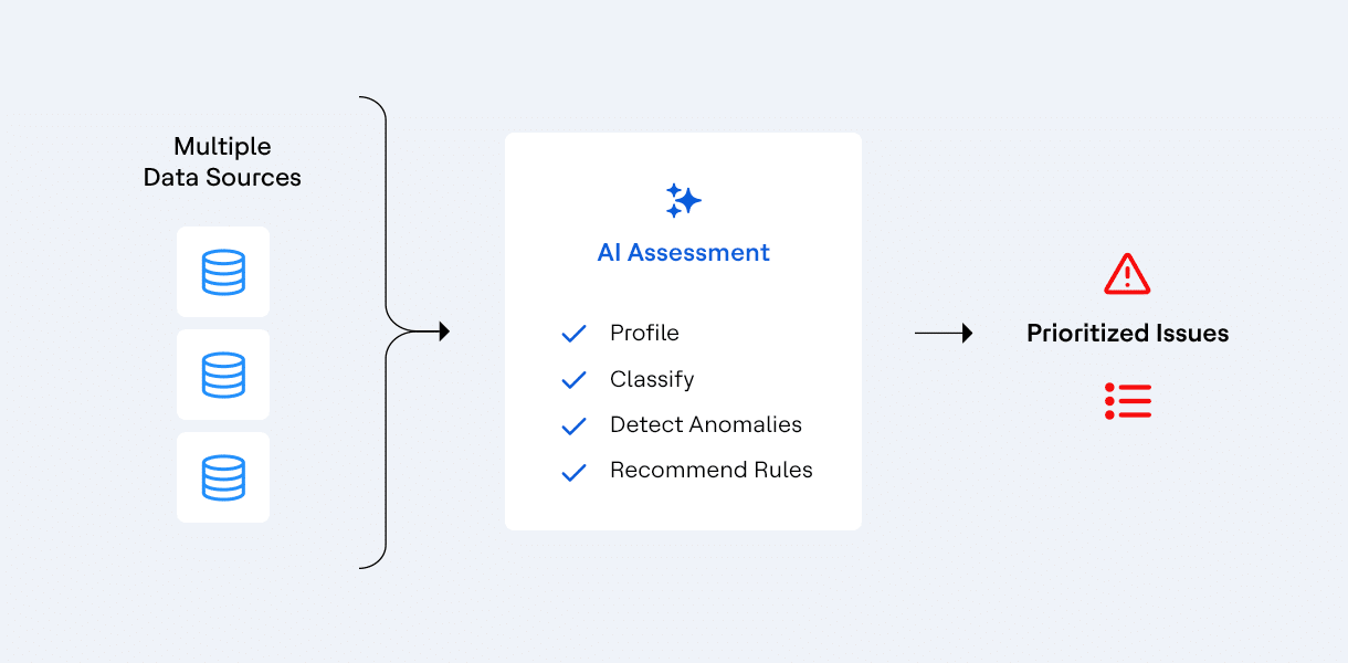 DataConnect 14