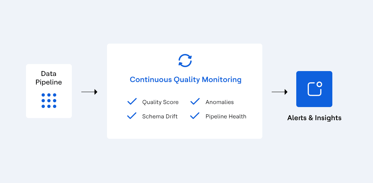 DataConnect 14