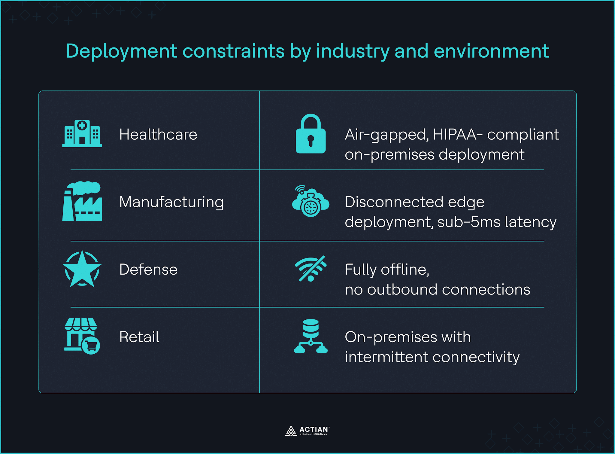 department constraints